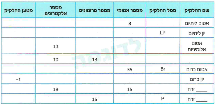 (בספר ארבע תמונות, היעזר במנחה)